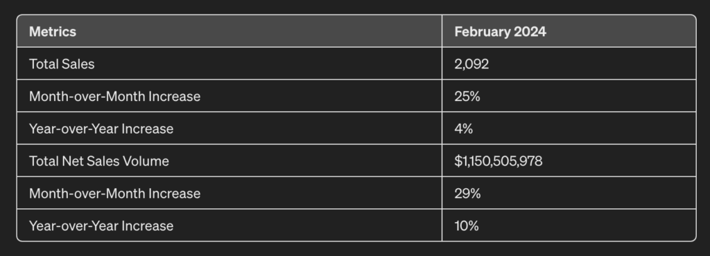 q1 2024 market overview