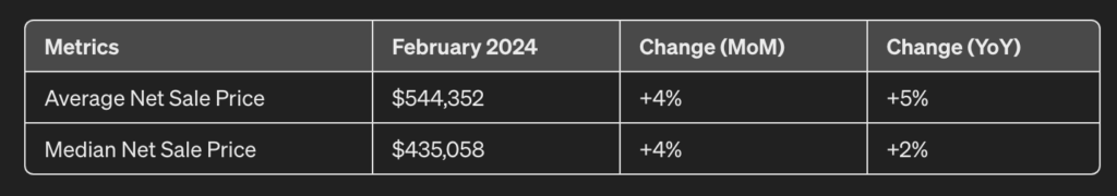 q1 2024 net sales price